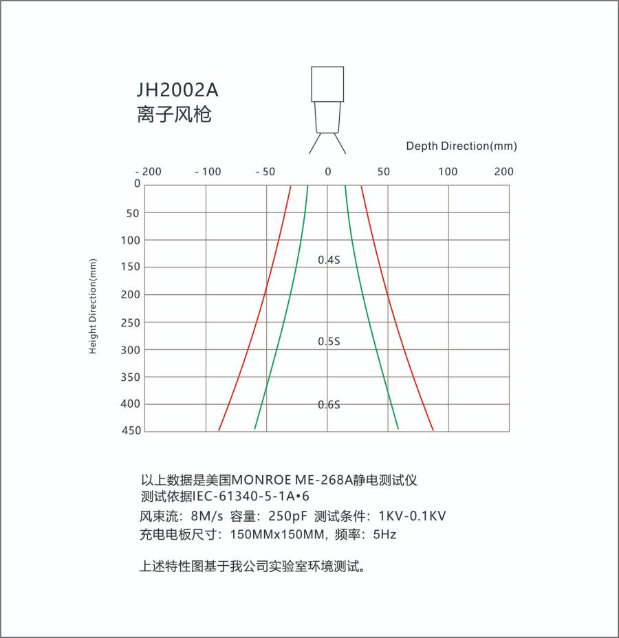 防静电科技