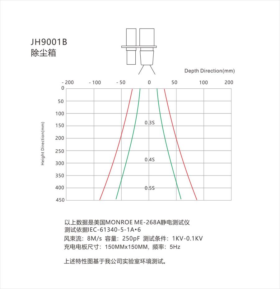 防静电科技