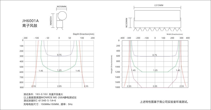 防静电科技