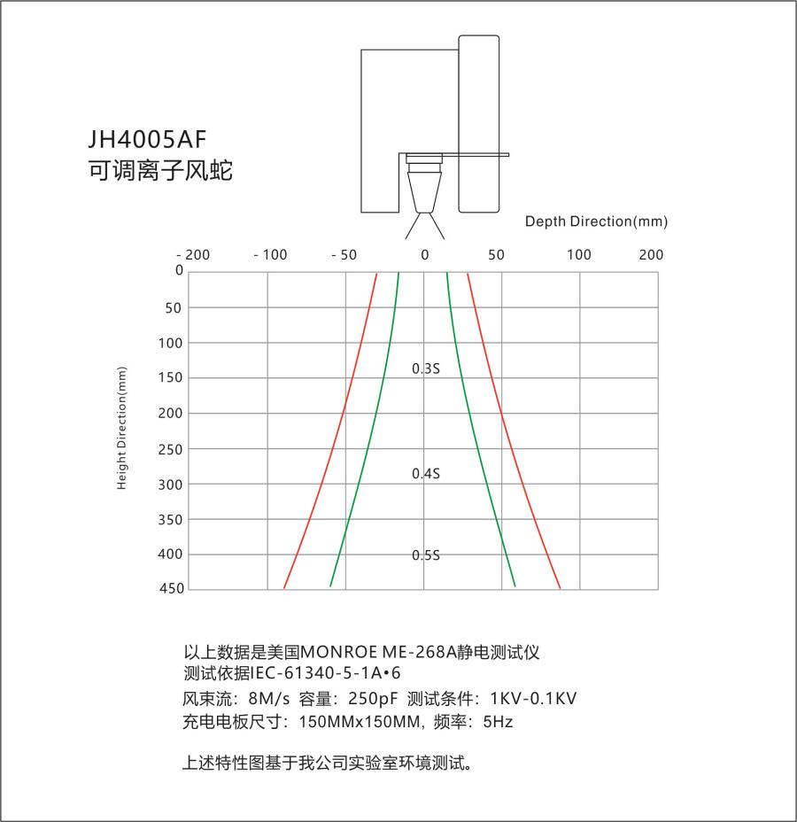 防静电科技