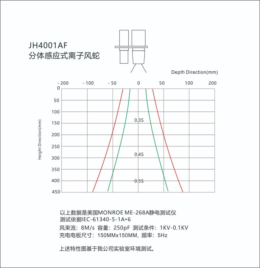 防静电科技