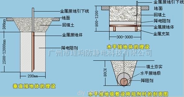 防静电接地工程