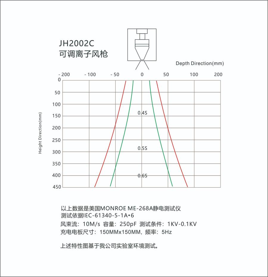 防静电科技 防静电科技