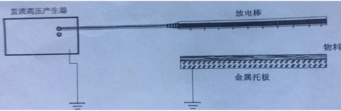 防静电科技 防静电科技