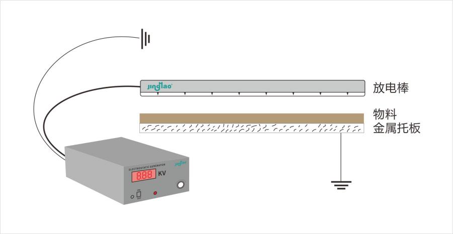 防静电科技 防静电科技
