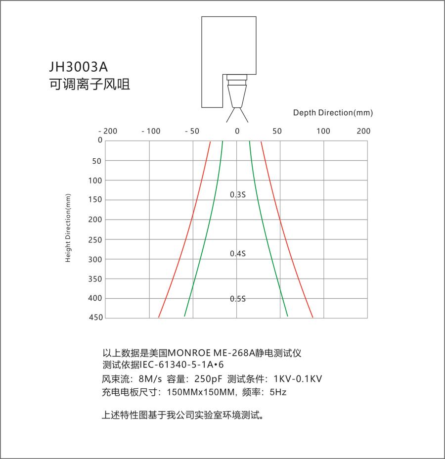 防静电科技 防静电科技
