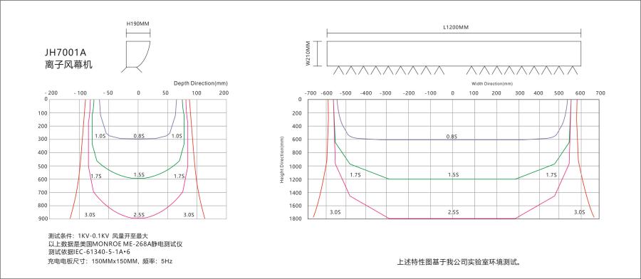 防静电科技 防静电科技