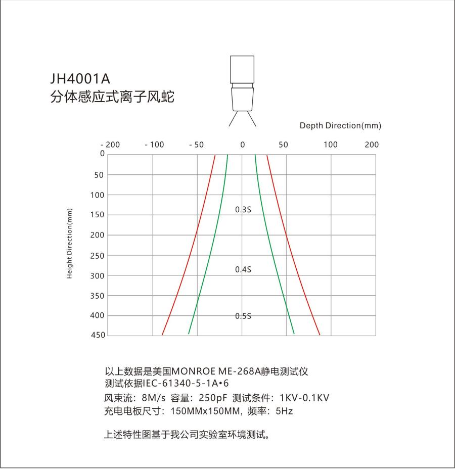 防静电科技 防静电科技