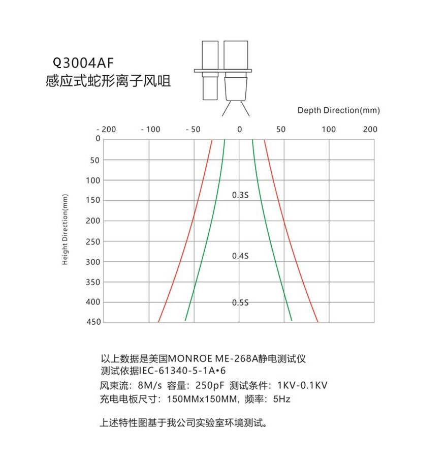 防静电科技