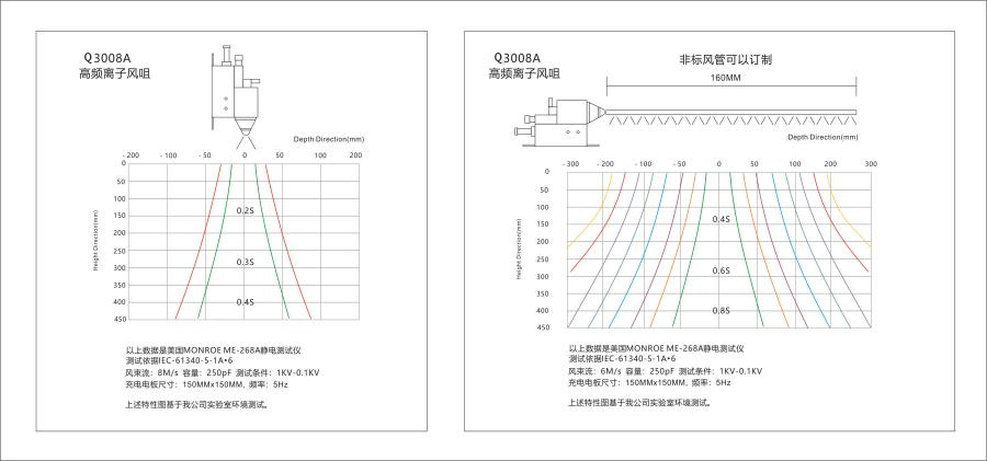 防静电科技 防静电科技