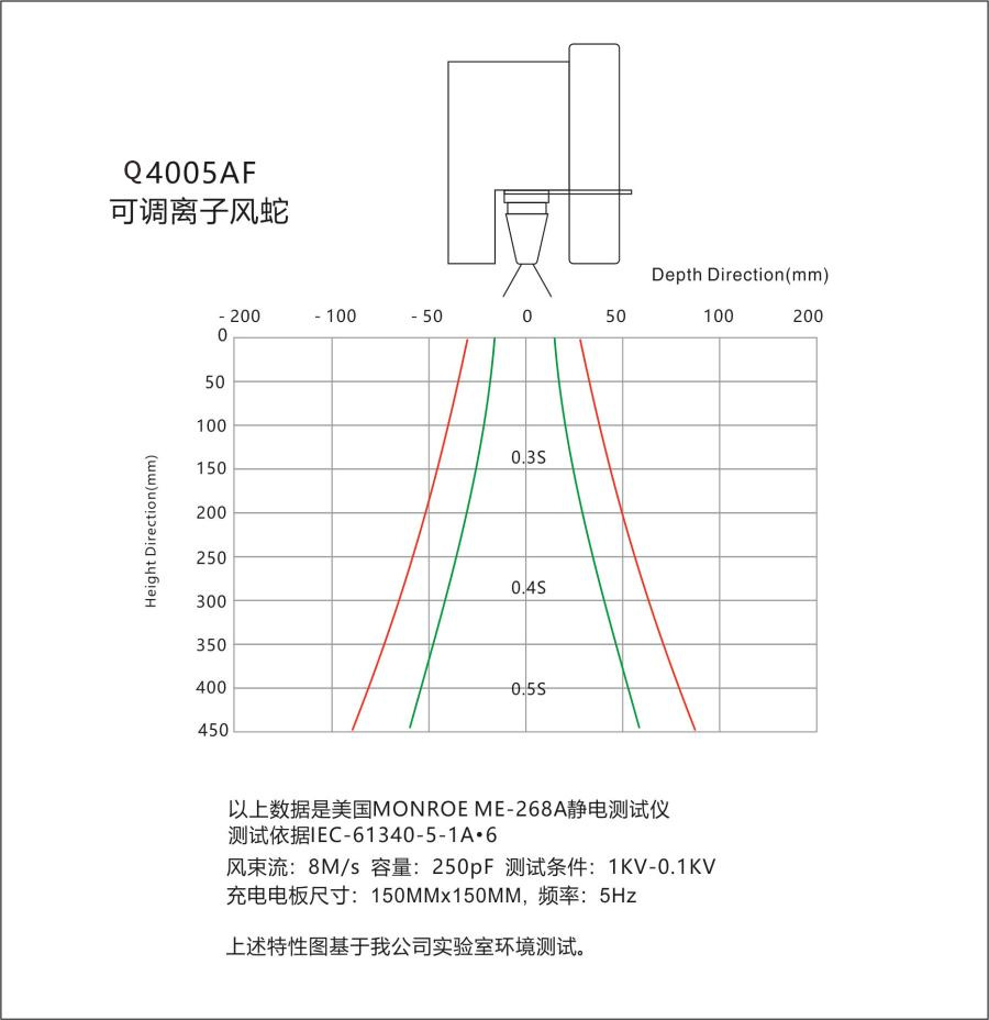 防静电科技 防静电科技