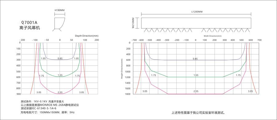 防静电科技 防静电科技