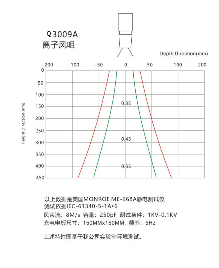 防静电科技 防静电科技