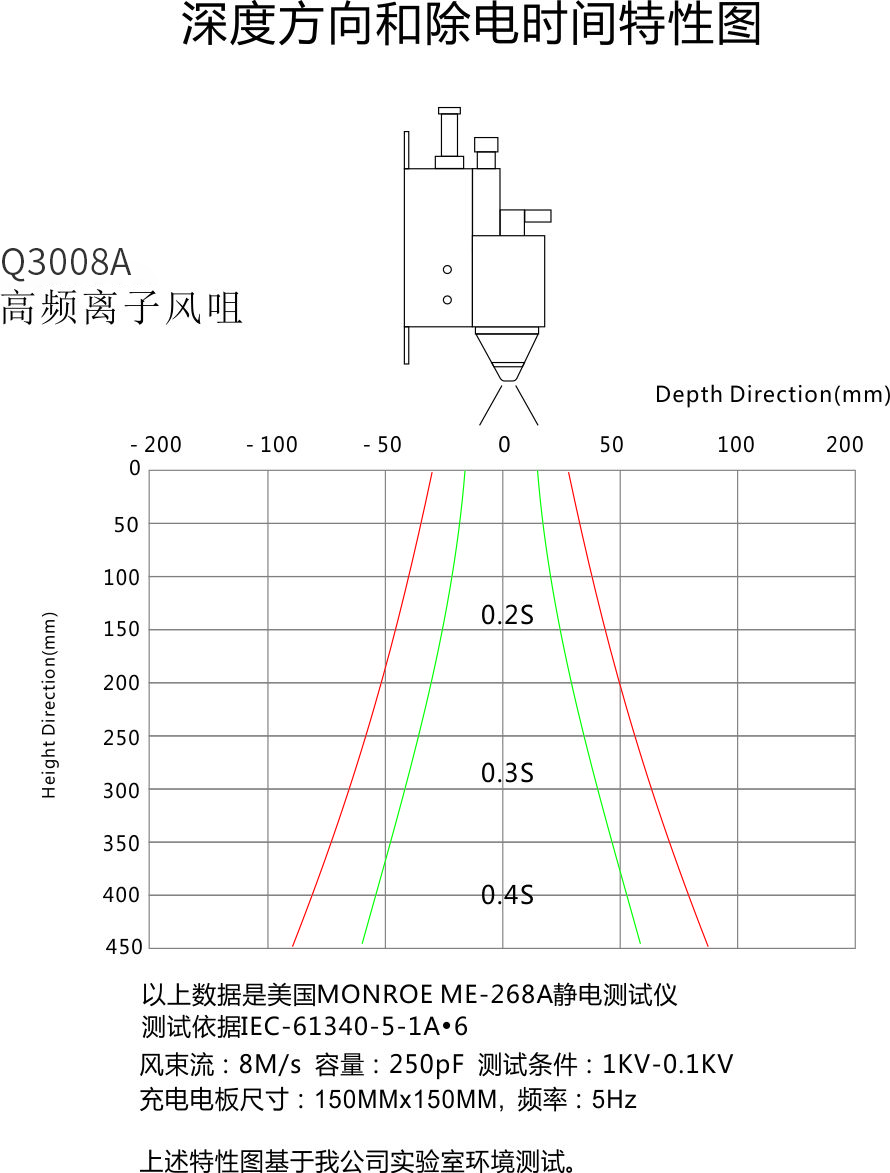 防静电科技