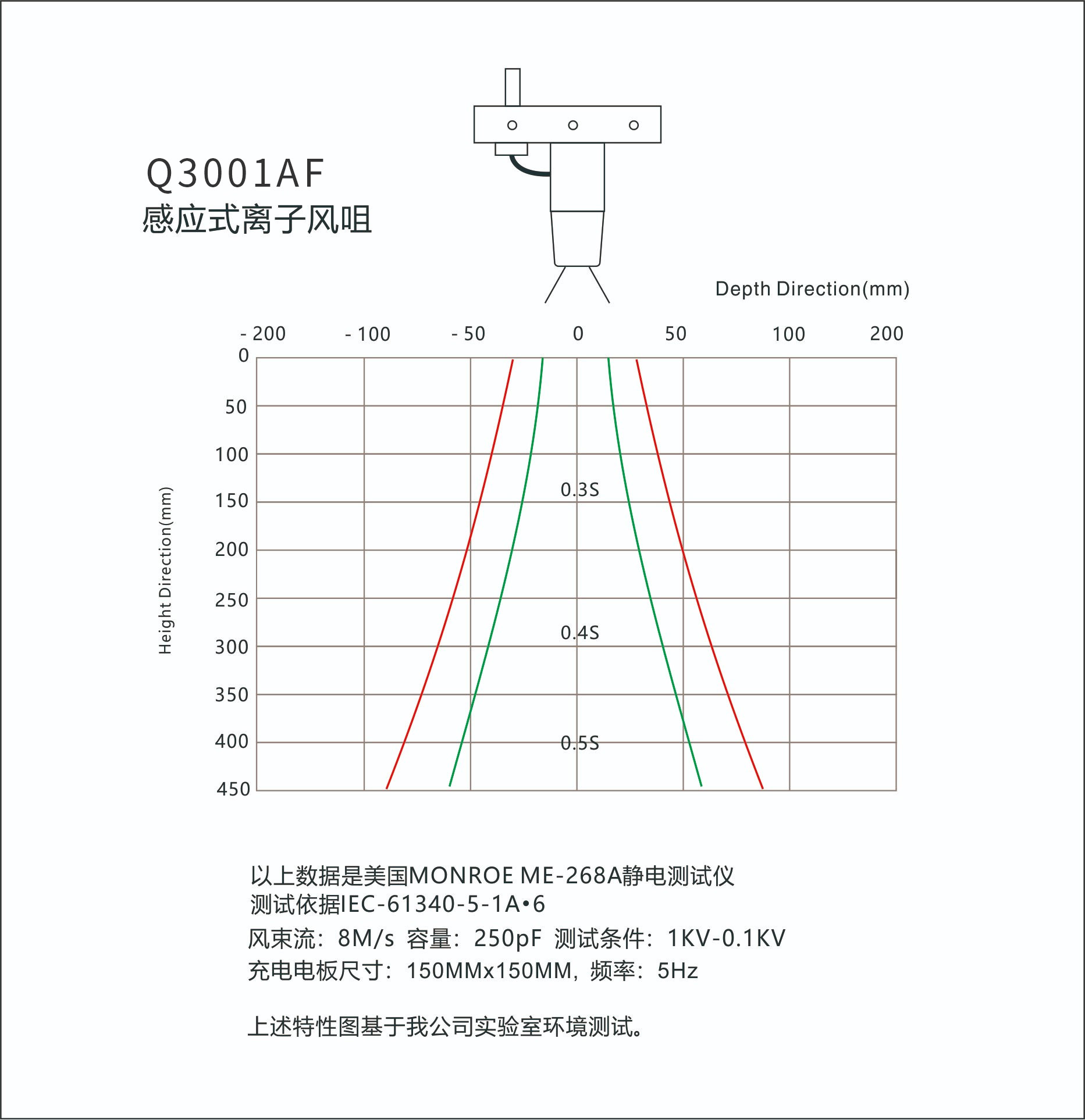 防静电科技